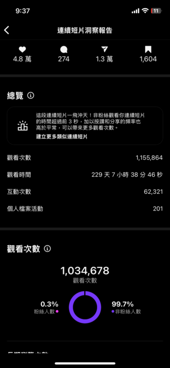 第一支破百萬流量的影片