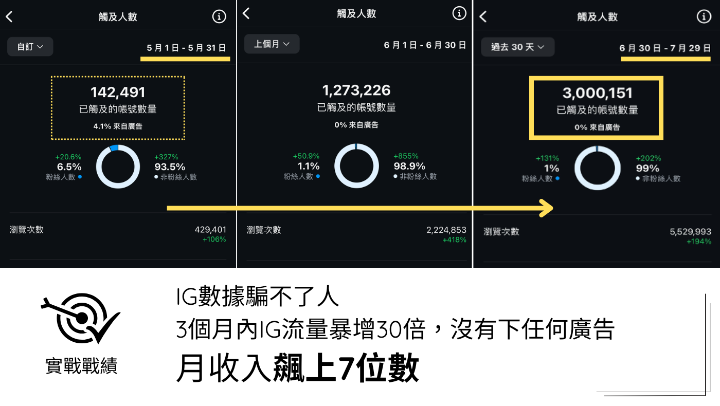 IG環遊變現群