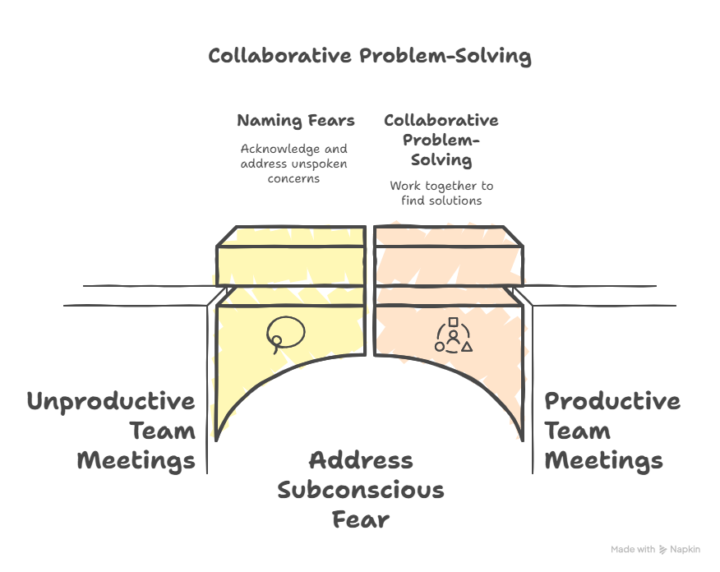 Is Your Team Smelling Your Fear? The Surprising Neuroscience Behind Chaotic Meetings in Your Shop