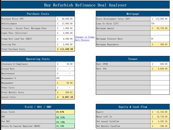 20.35% BELOW MARKET VALUE!