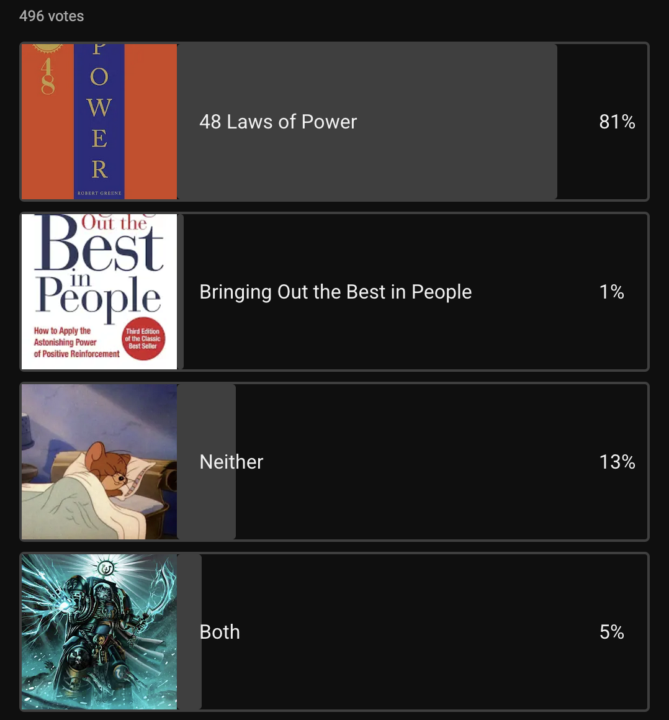 Poll Results: 48 Laws Moggs