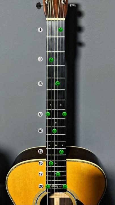 El tip de la semana. _!5 marzo