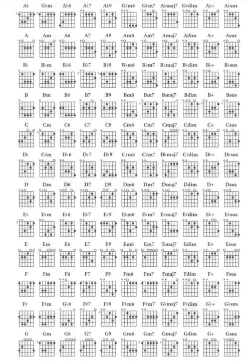 Por si no te "Acordes" de alguno