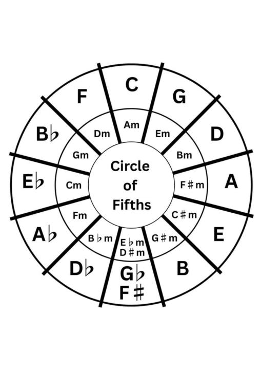 Y a las 17:00 clase….🎶🎸