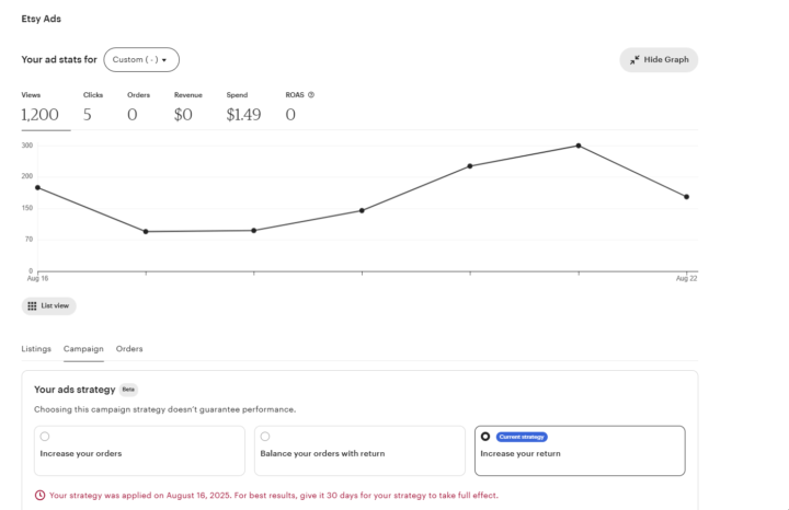 1 Week Results of New Etsy Ads