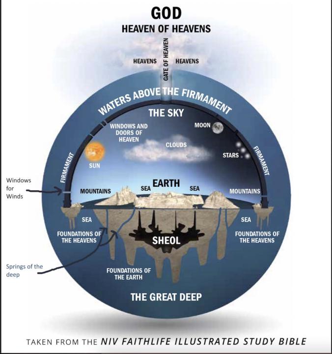 The Purpose of Heliocentrism