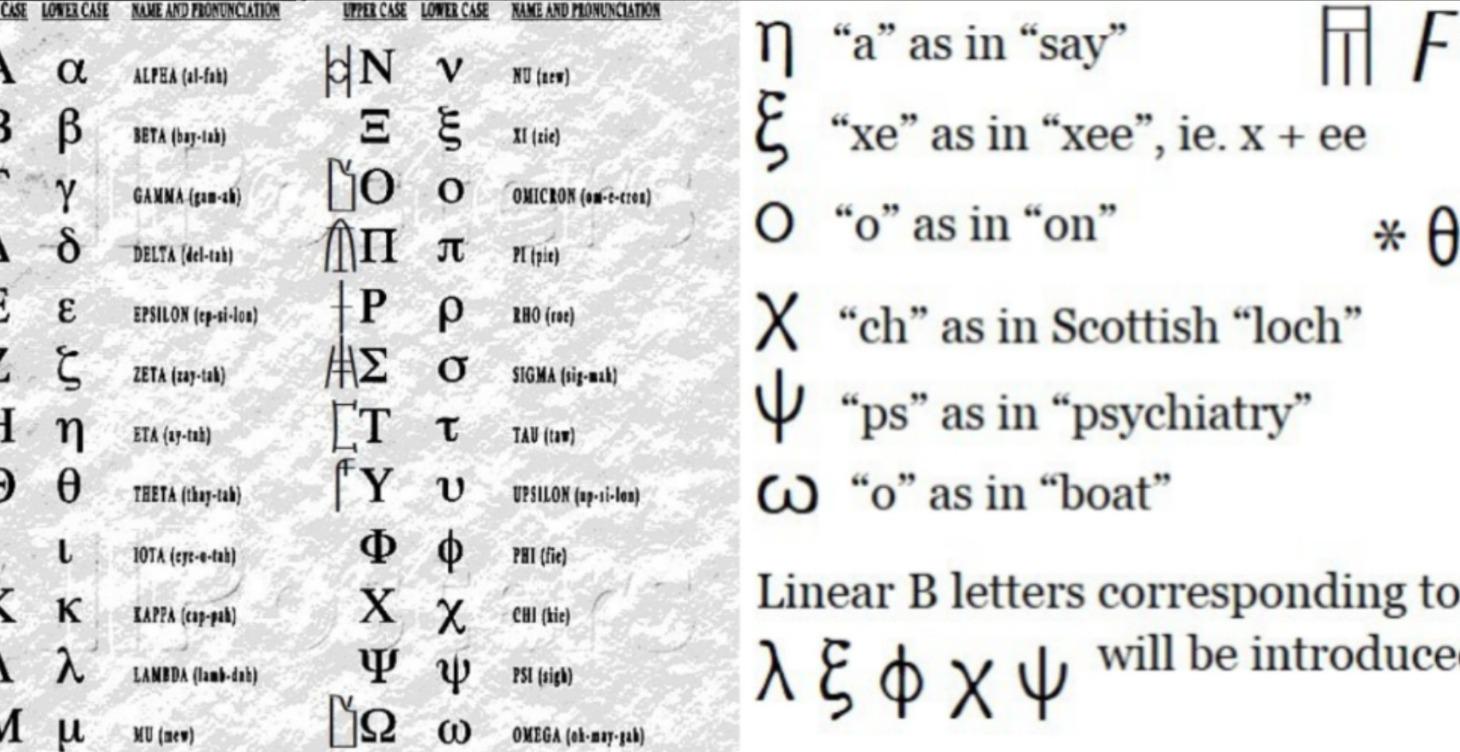 Ancient Greek and Etymology