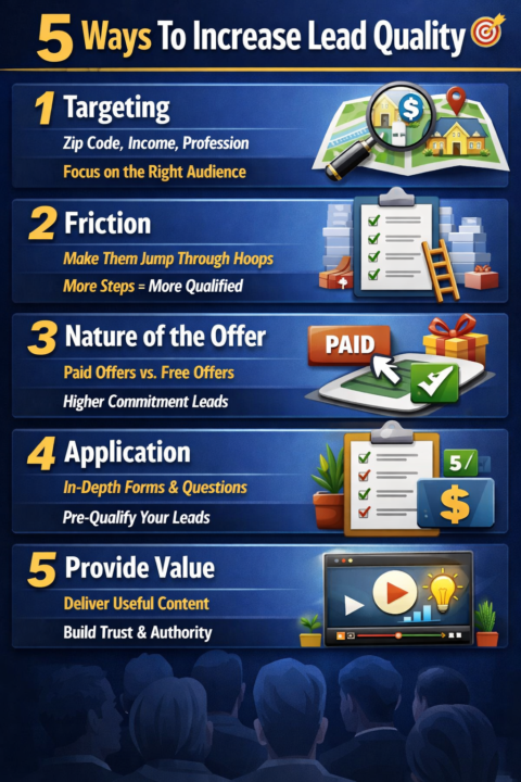 5 Ways To Increase Lead Quality