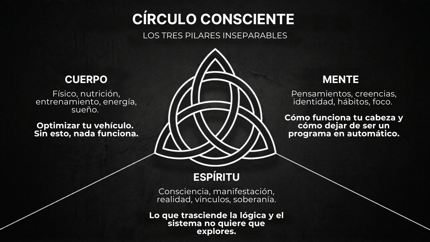 Círculo Consciente ⊙