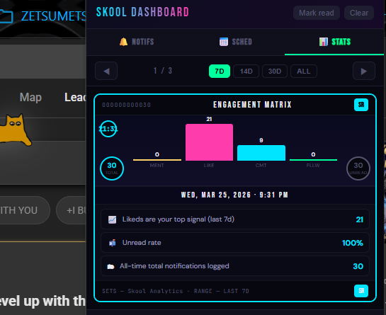Adding some stats and metrics to the Dashboard 
