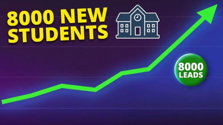 8000 + Leads for your Skool