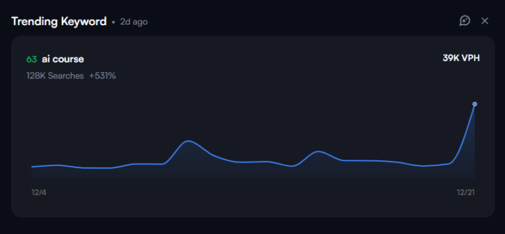 GUESS WHAT KEY WORD YOU SHOULD BE USING?