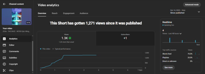 Split testing helps you understand metrics. Boost traffic to anything