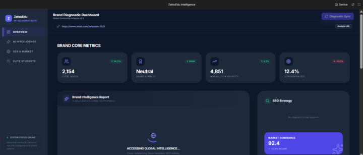 ZetsuEdu Intelligence Suite -Find out what makes your Brand