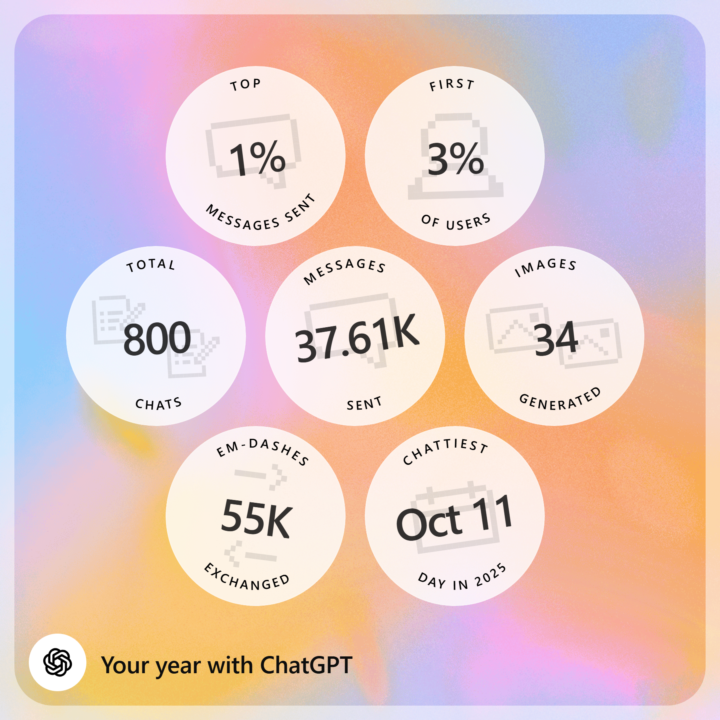 Chat GPT Gave me some Gifts