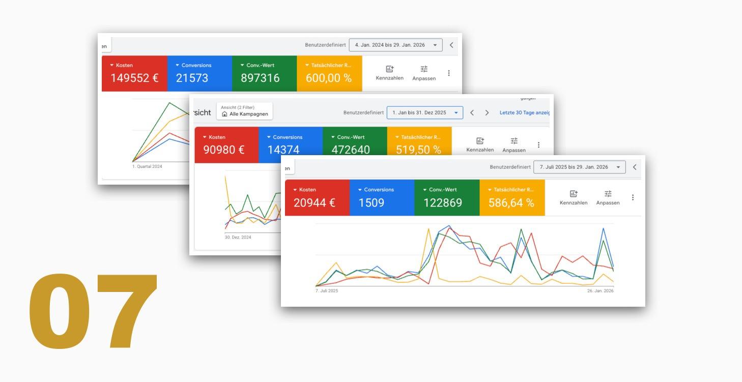 Google PMax plus Konversions-Audit.