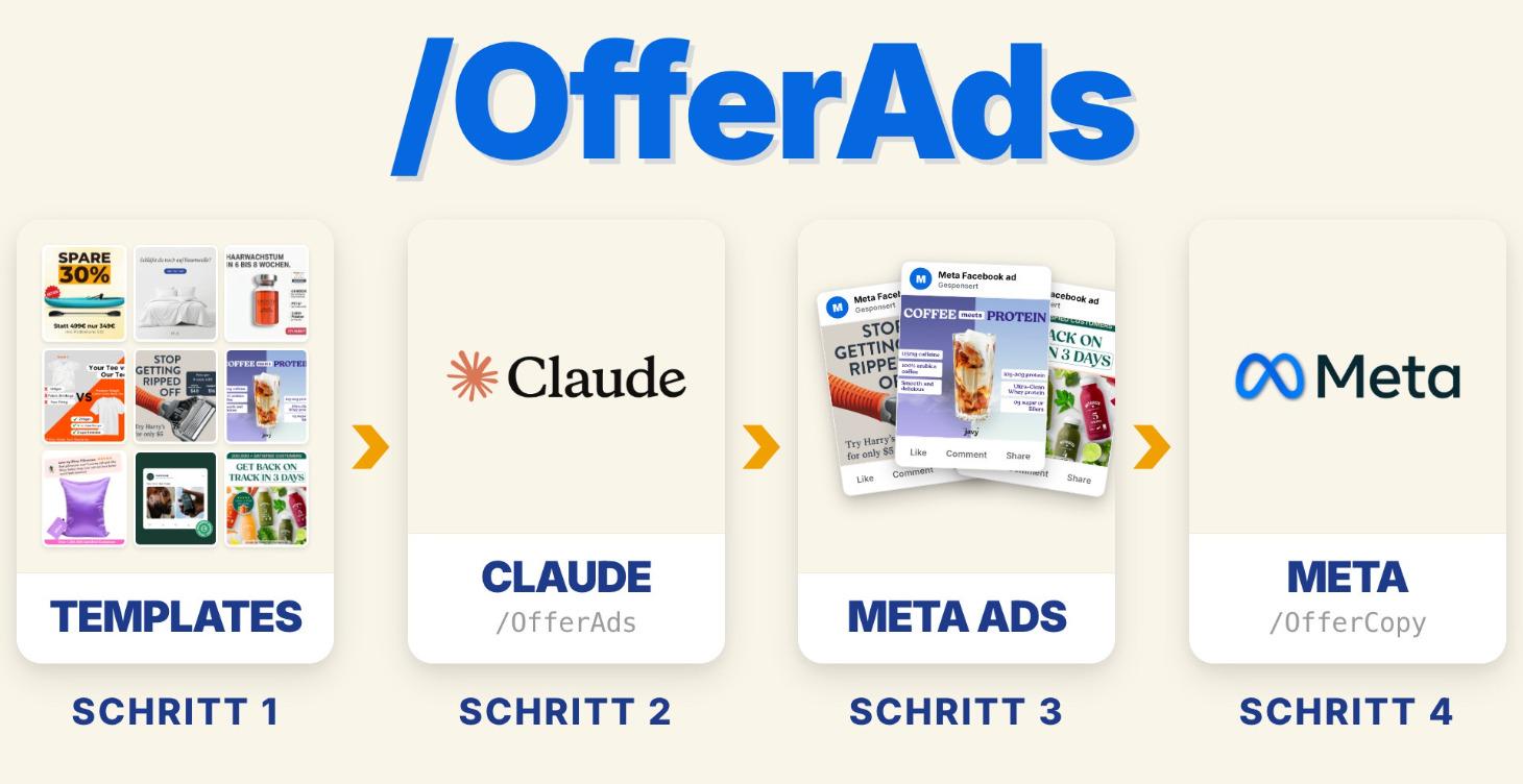/OfferAds - Spart 3k€/M und 40H/M