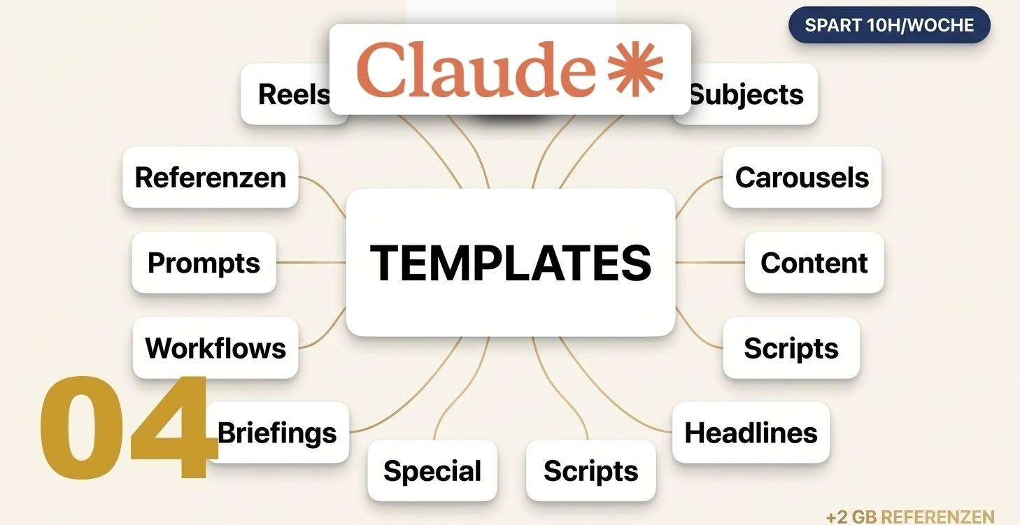 15 Claude-Workflows