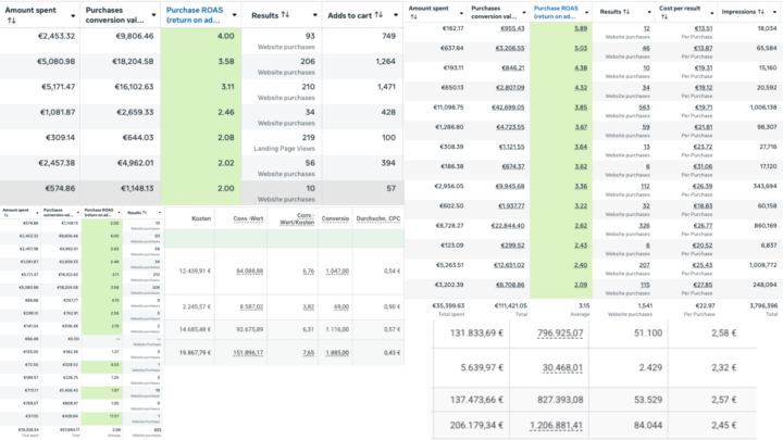 Meta Ads — Echte Accounts