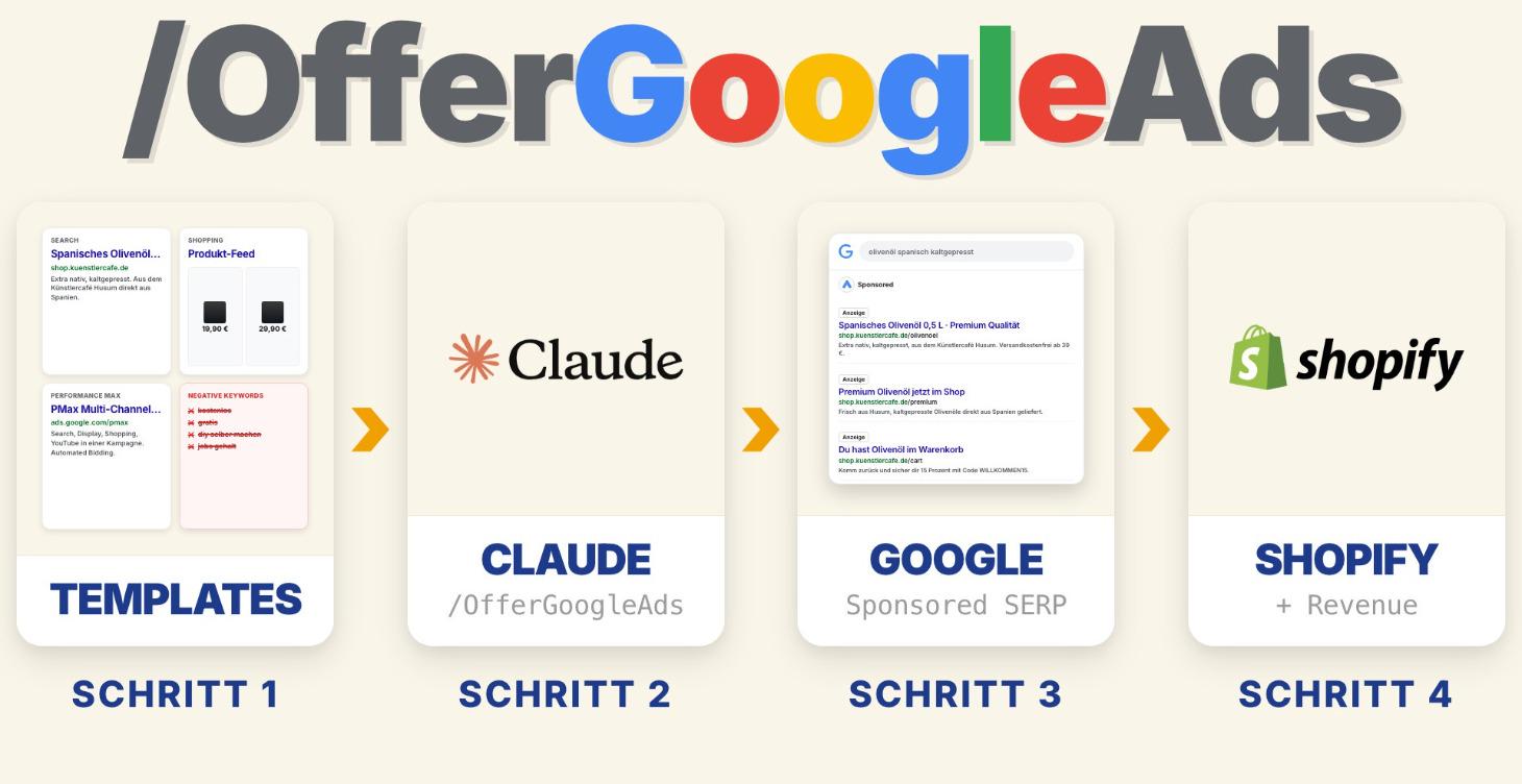 /OfferGoogleAds - Spart 2k€/M und 30H/M