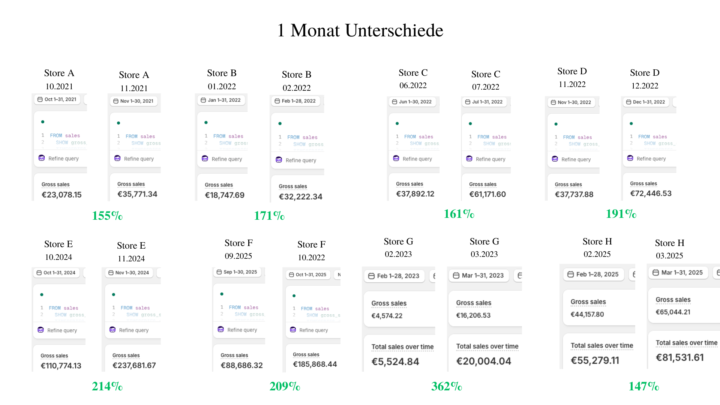 1 Monat Unterschiede — 8 Stores
