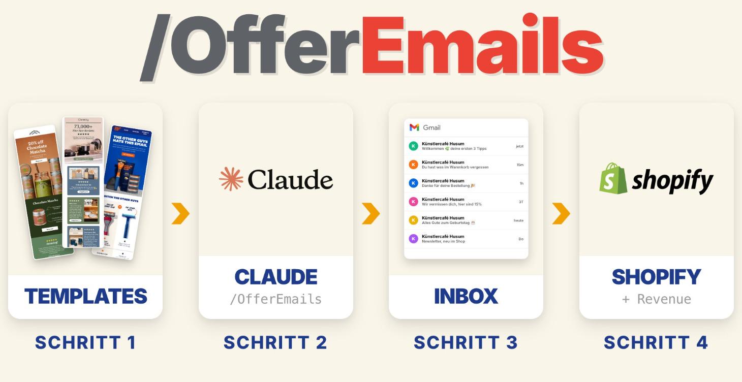 /OfferEmails - Spart 1.5k€/M und 15H/M