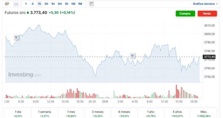Ricardo Rodriguez LLago