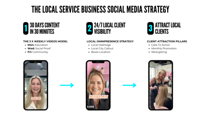 Course - Attract Local Clients (Using Social Media)