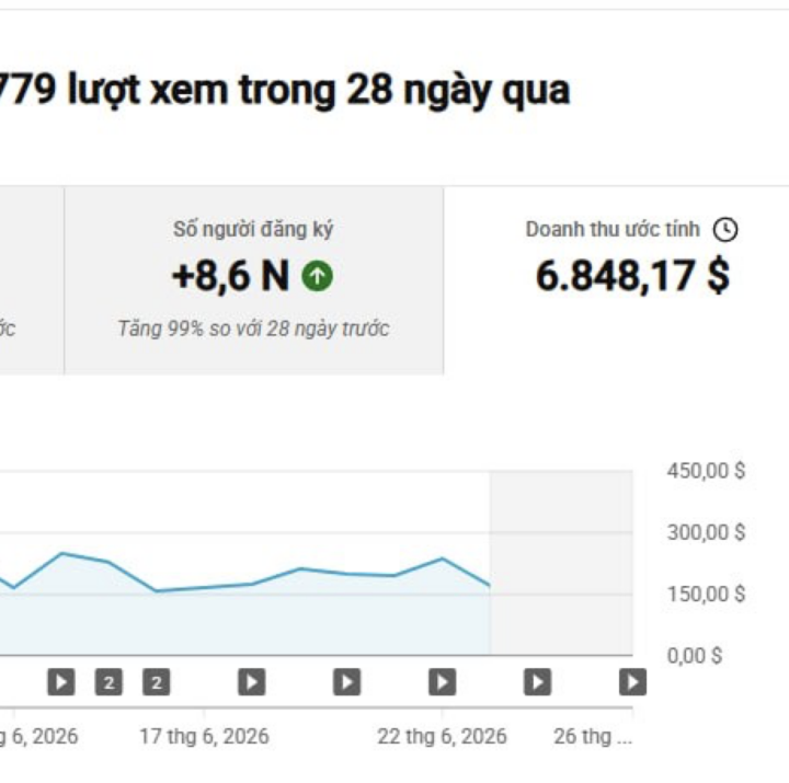 AI+Youtube = $