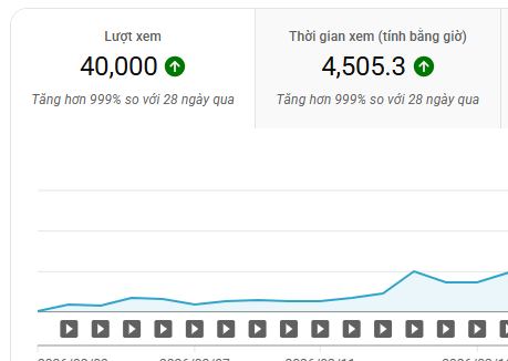Sự thật của anh em làm MMO