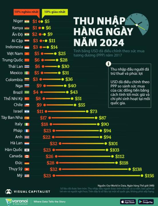 #Mình giàu chưa ae ơi? 