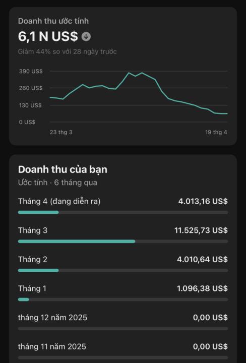 #Hỏi?