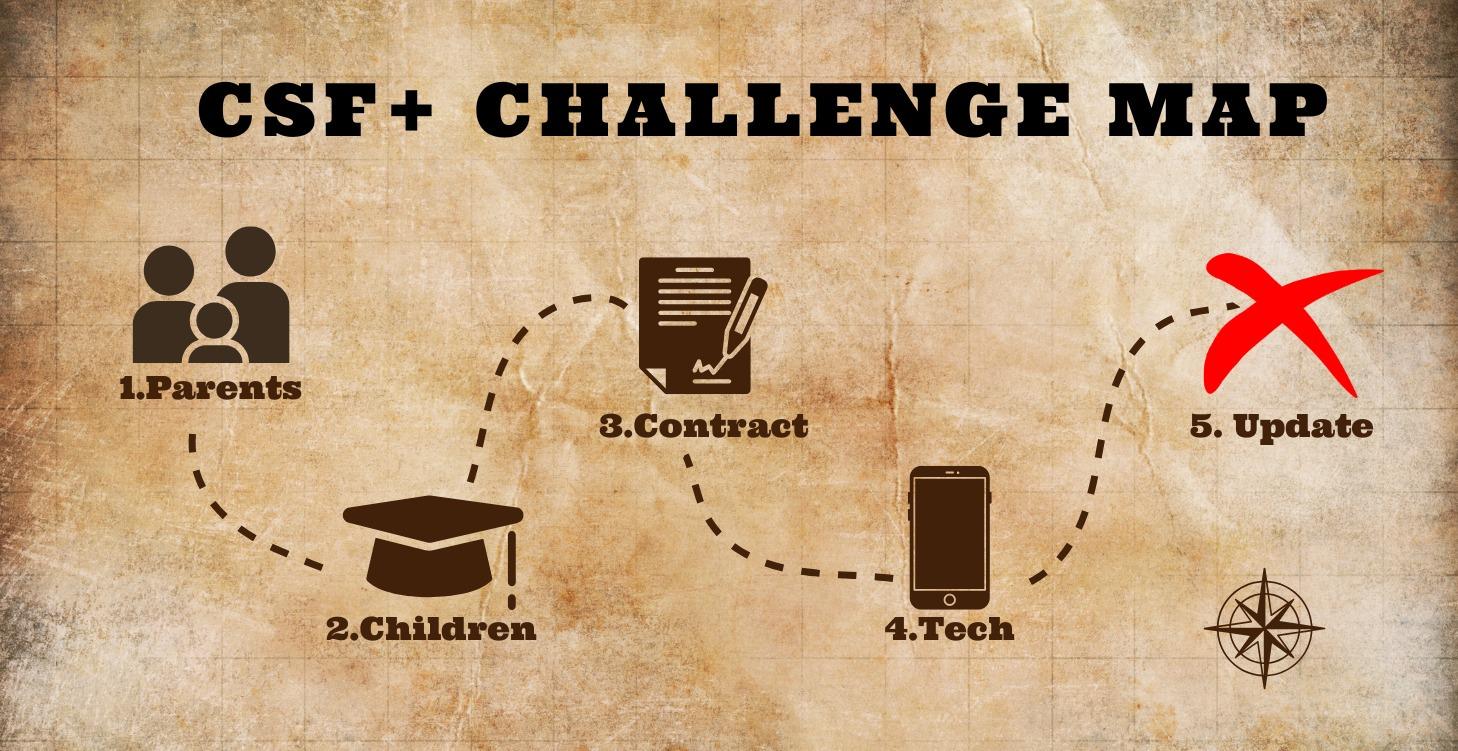 4-Step Predator Proof Challenge