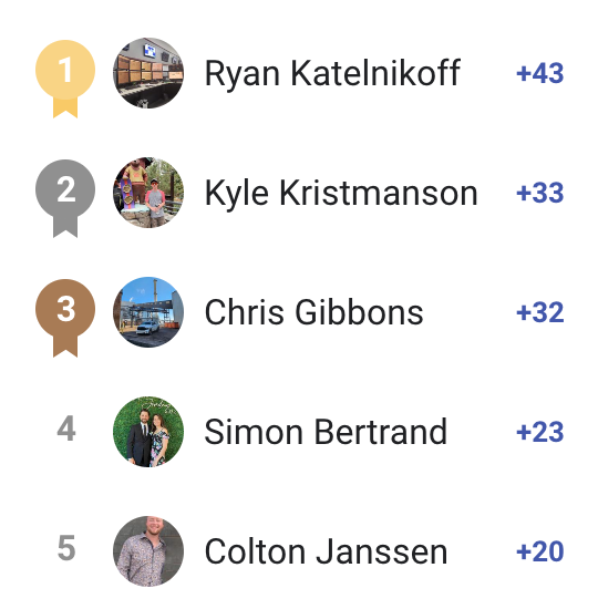 June Leaderboard Winners Announced 🎉