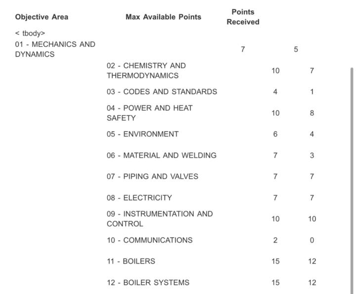 TSBC 4A and 4B