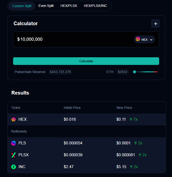 Lower Liquidity = 📈
