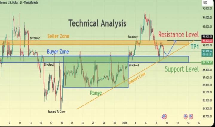 Crypto trading opportunities 