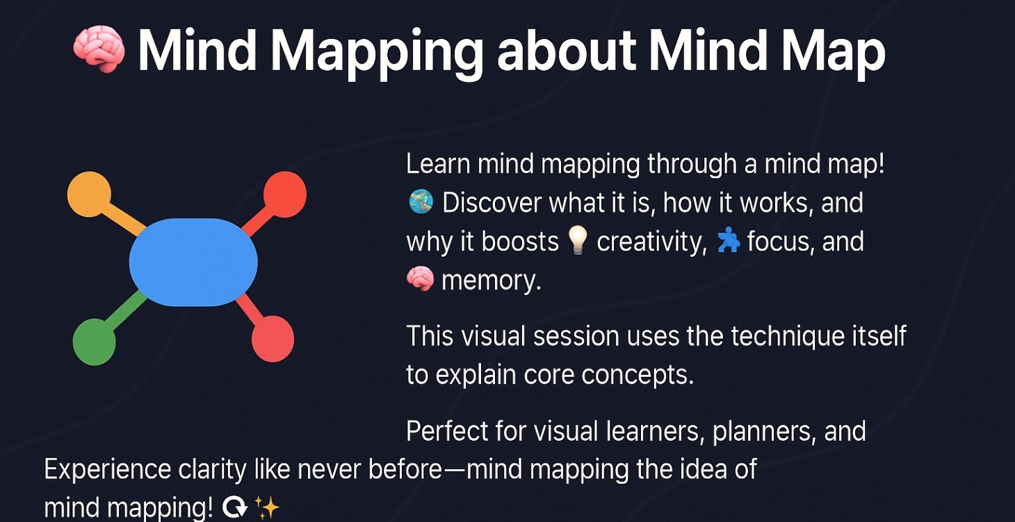 Mind mapping about Mind Map