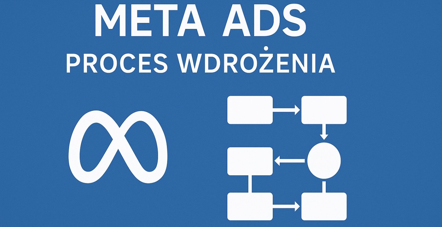 Meta Ads - Proces Wdrożenia