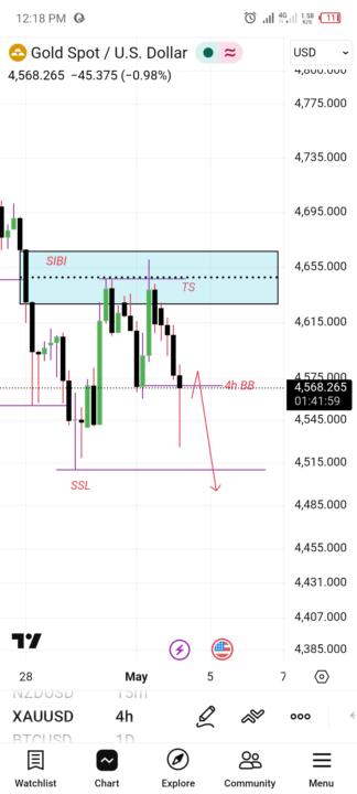 View on Gold 