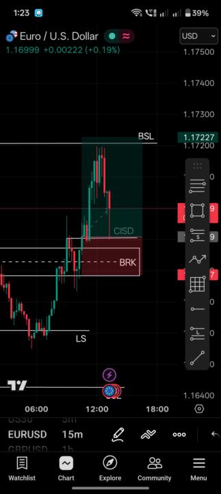 Eurusd