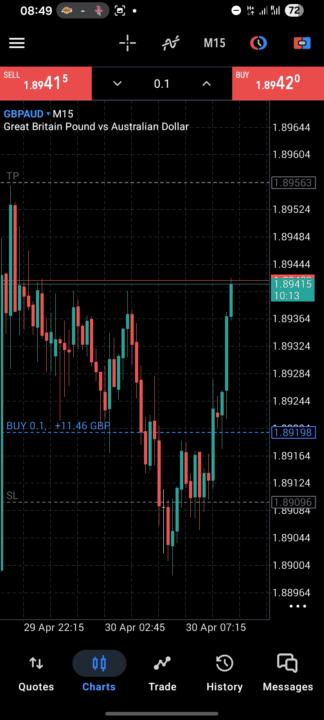 GBPAUD setup 30 Apiril 
