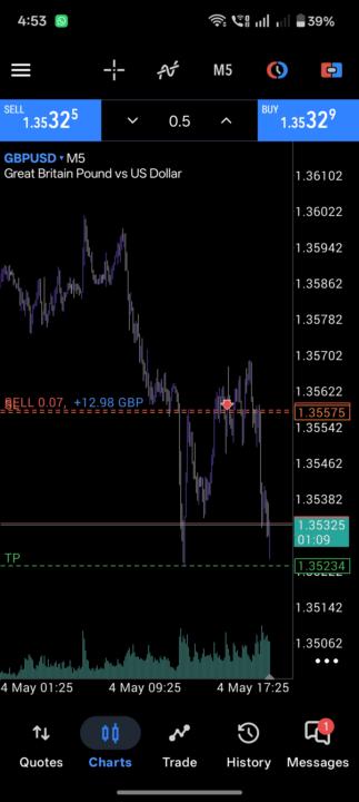 Gbpusd short 