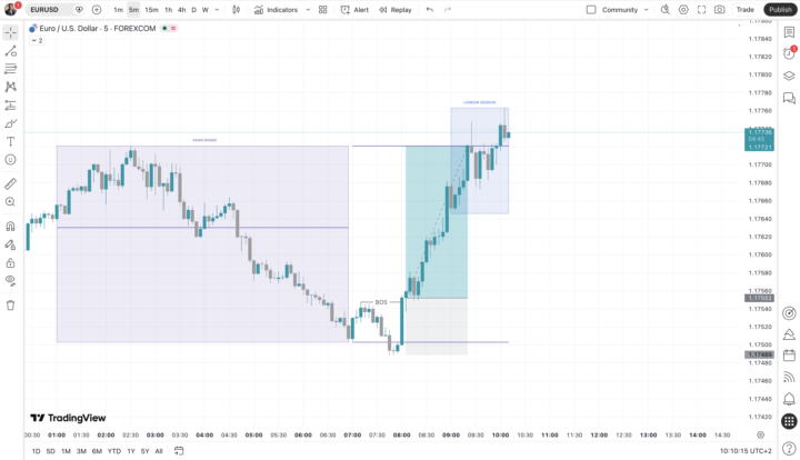 📊 Trade #005