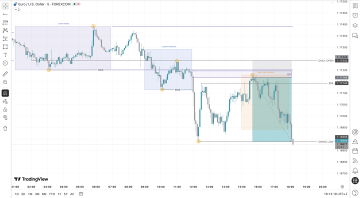 📊 Trade #002