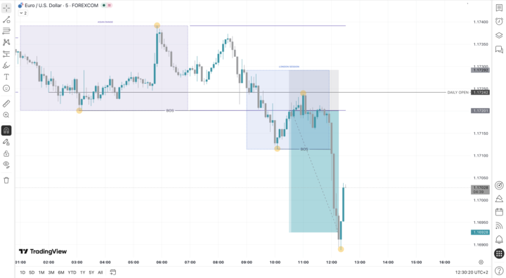 📊 Trade #001
