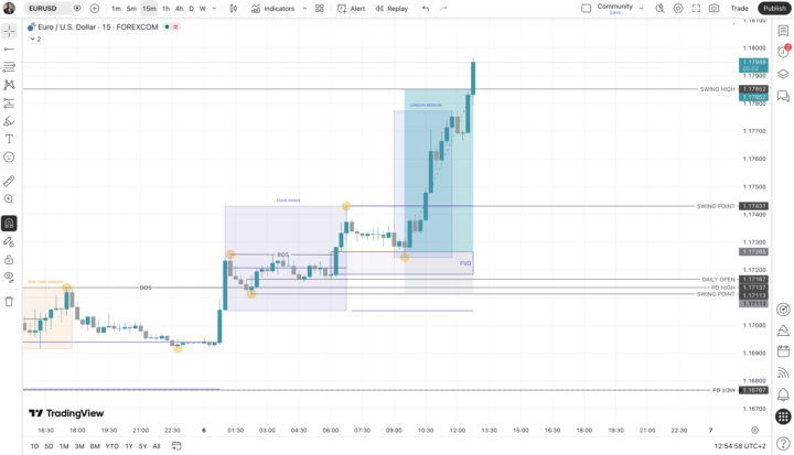 📊 Trade #003