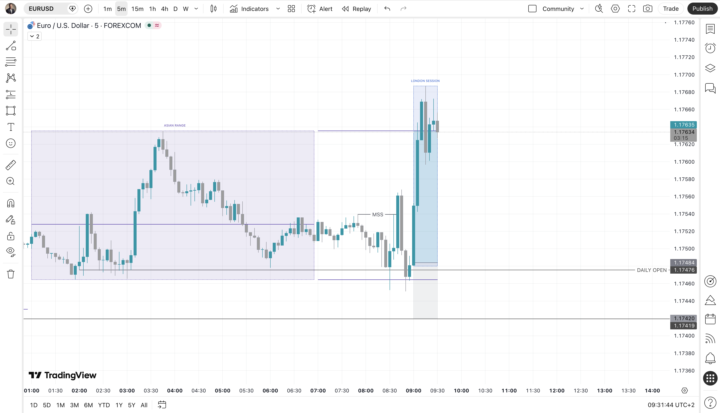 📊 Trade #004
