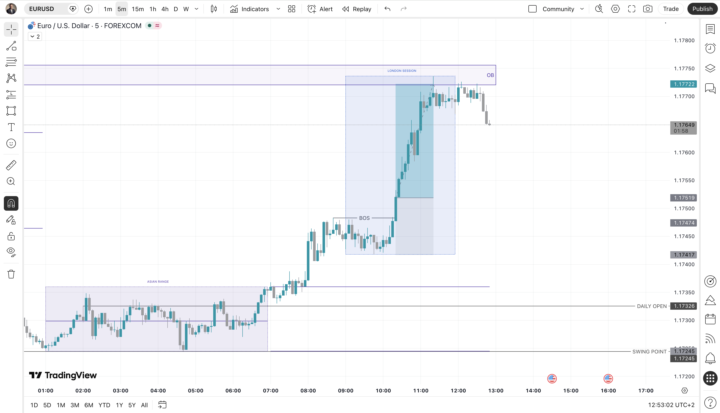 📊 Trade #005