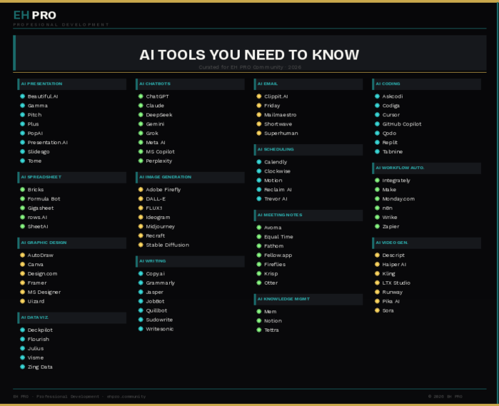 AI TOOLS YOU NEED TO KNOW